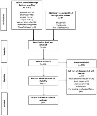 Effectiveness of topical gabapentin in the treatment of vulvodynia: a narrative synthesis
